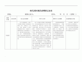 大班幼儿出去旅游的观察记录(大班幼儿个案观察记录100篇免费)