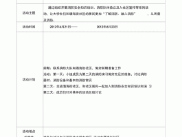 文明旅游实践活动记录(文明旅游实践活动记录内容)