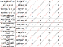 淮安生态文化旅游区教师招聘2023(淮安生态文化旅游区教师招聘第三批公告)