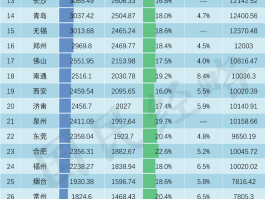 城市gdp(城市gdp是什么意思)