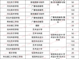 2023河北专升本酒店旅游管理趋势(河北省酒店管理专升本需要考些什么科目)