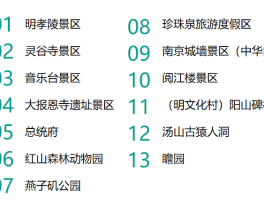 2023旅游年卡免费景点(2021年全国旅游年卡景点)