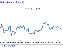 现在黄金的价格(现在黄金的价格是多少钱1g)