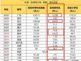包含报告称大学生返乡就业比例上升，「北上广深」不香了？未来就业趋势会如何？的词条