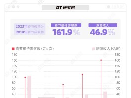 关于疫情2023春节不去旅游了吗视频的信息