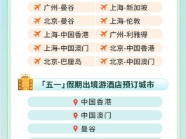 2023中国开放出境旅游恢复时间的简单介绍