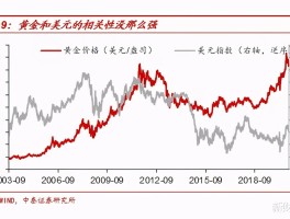 黄金价格下跌(黄金价格下跌会影响黄金首饰吗)