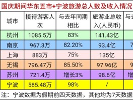 华东五市旅游线路(华东五市旅游线路安排)
