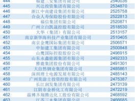 民营企业500强榜单(民营企业500强榜单深圳)