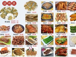 自家烧烤菜单品种大全图解(自家烧烤菜单品种大全图解图片)