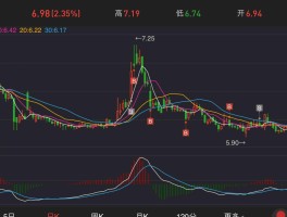 关于2023下半年如果牛市真的来了，什么股票最先涨，什么股票最后涨？为什么？的信息