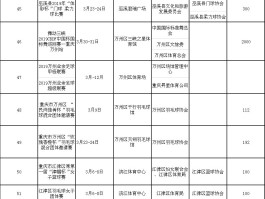 上海三日游最佳安排(上海三日游最佳安排多少钱一天)