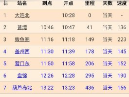沈阳到北京高铁多少钱(沈阳到北京高铁多少钱一位)