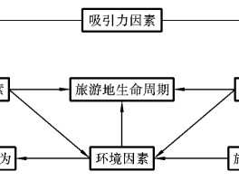 旅游地生命周期(旅游地生命周期理论的应用)