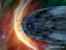旅行者一号现在的位置(旅行者一号现在的位置离地球距离)