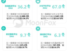 2023年旅游酒店行业前景怎么样呢(2023年旅游酒店行业前景怎么样呢请问)