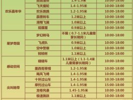 长隆欢乐世界团购票(长隆欢乐世界团购票价如下表)