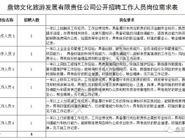 旅行社计调培训记录(旅行社计调实训自我总结)