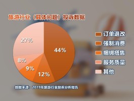 中国旅游饭店行业规范(中国旅游饭店行业规范第29条)