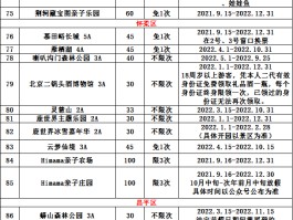 2023京津冀旅游一卡通目录(2023京津冀旅游一卡通目录普通版)