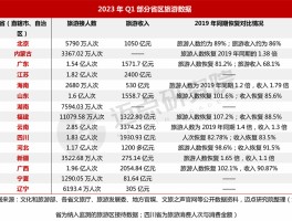 包含2023年文化旅游发展的形势分析报告的词条