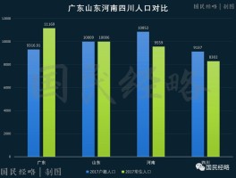 广东多少人口(珠三角占广东多少人口)