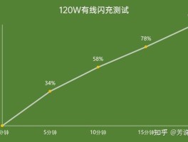 手机快充续航组合怎么选，哪个组合对日常体验比较友好？的简单介绍