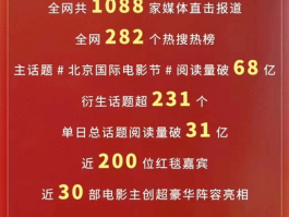北京国际电影节2022(北京国际电影节2022年时间)