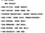 说走就走的旅行歌曲周子琰(说走就走的旅行是谁的台词)