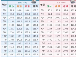 小学生身高体重标准对照表2023(小学生身高体重标准对照表2023年)