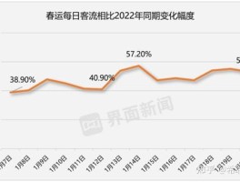 关于2023年春节旅游数量统计表图的信息