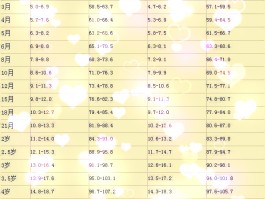 男宝身高体重标准值对照表2023(男宝身高体重标准值对照表2023 一岁半)