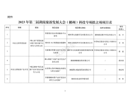 2023年的旅游(2023年的旅游业会怎样)