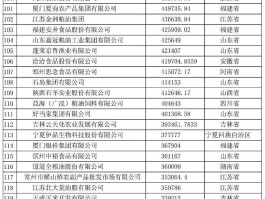 中国五百强排名一览表(世界五百强中国有多少个)
