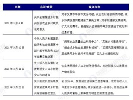 文化旅游局2023年三农工作计划(文化旅游局2023年三农工作计划怎么写)