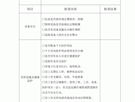 求旅游安全检查记录表(旅游安全检查专项行动方案)