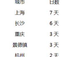 杭州8月份天气(杭州8月份天气情况)