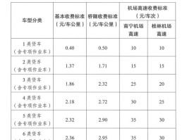 货车高速收费标准价格表(广东货车高速收费标准价格表)