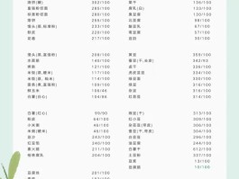 食物热量表(每100克食物热量表)