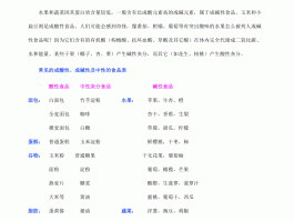 食物酸碱性(食物酸碱性一览表)