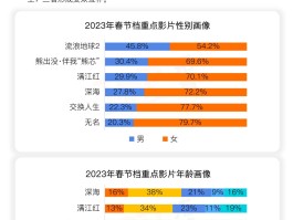 包含2023年春节旅游市场预测报告西安的词条