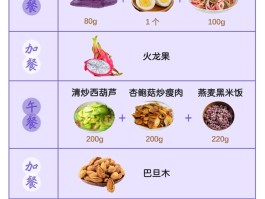 食谱软件(食谱软件排行榜前十名)
