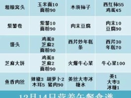 小学生营养食谱(小学生营养食谱手抄报)