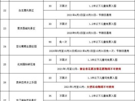 2023年京津冀名胜文化休闲旅游年卡目录的简单介绍