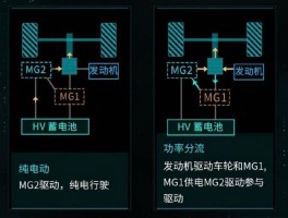 插混增速远超纯电，为什么？(插混增速远超纯电,为什么不能开)
