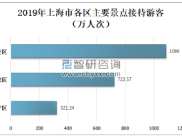 上海旅游套票2023(上海旅游套票一卡通2023)