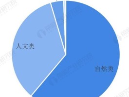 旅游记录调查分析(旅游记录调查分析方法)