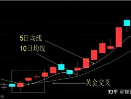 黄金交叉(黄金交叉线)