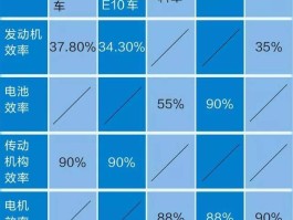 多地电动汽车充电费用上调，部分区域高峰涨幅87%，上调原因是什么？新能源车使用成本优势还能持续多久？的简单介绍