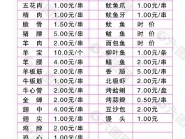 烧烤菜单品种大全教程图解(烧烤菜单品种大全教程图解图片)